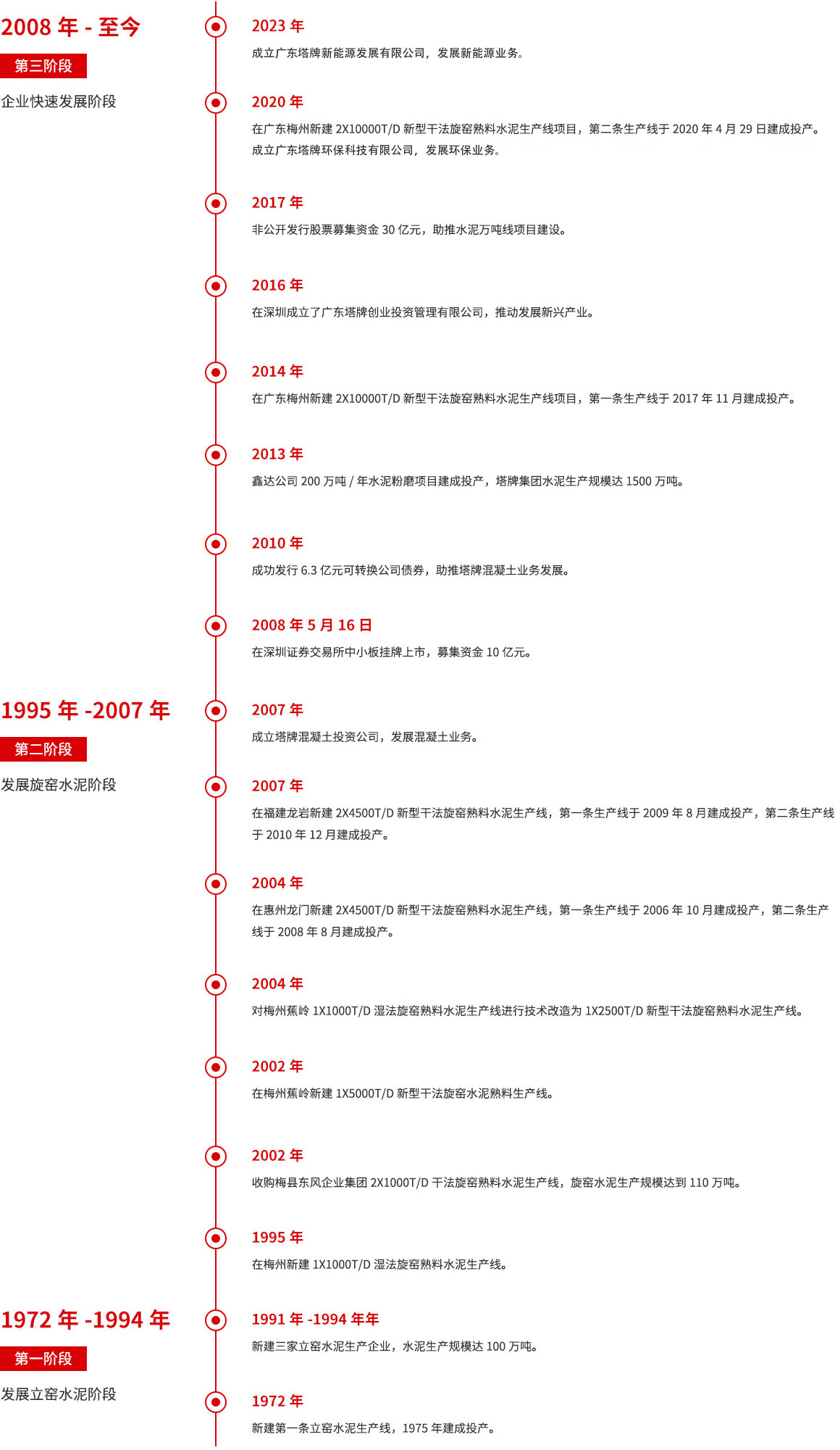 Z6������ʱ�����й�����-Delight the World